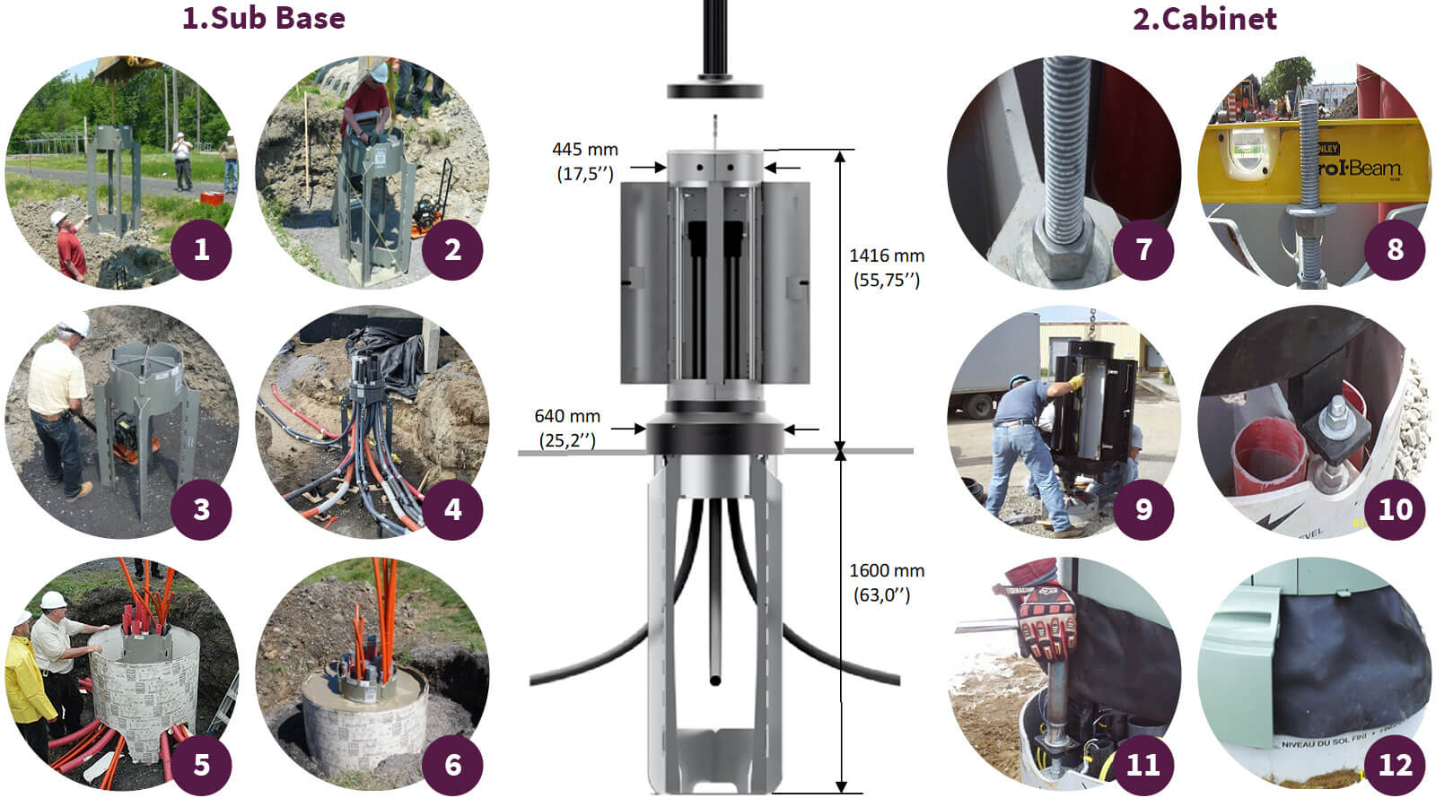 Joint Distribution Pedestal Power & Pedestals MCM Integration